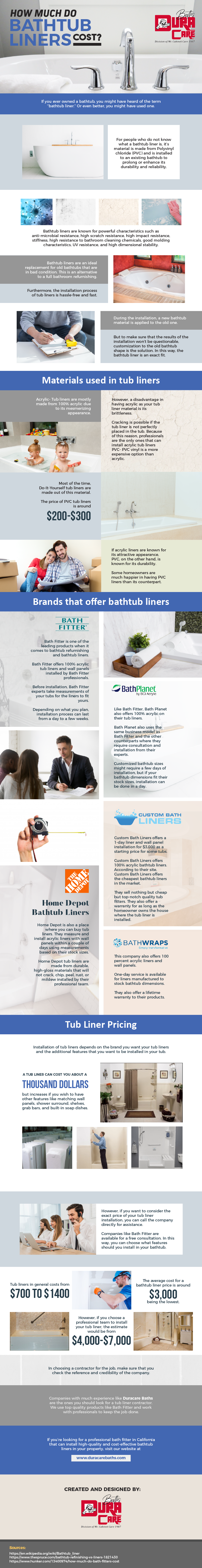 How much do Bathtub Liners Cost infographic